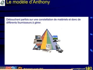 Mohamed Louadi, PhD mlouadi@louadi.com180
Débouchant parfois sur une constellation de matériels et donc de
différents fournisseurs à gérer.
Le modèle d’Anthony
 