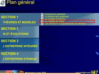 Mohamed Louadi, PhD mlouadi@louadi.com187
SECTION 1
THÉORIES ET MODÈLES
SECTION 2
SI ET ÉVOLUTIONS
SECTION 3
L’ENTREPRISE INTÉGRÉE
SECTION 4
L’ENTREPRISE ETENDUE
• Introduction générale
• La théorie des systèmes
• Le modèle d’Anthony
• Le modèle de Nolan
• Les décisions et les structures de décision
Plan général
 