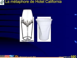 Mohamed Louadi, PhD mlouadi@louadi.com190
La métaphore de Hotel California
 