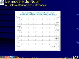 Mohamed Louadi, PhD mlouadi@louadi.com193
Le modèle de Nolan
ou l’informatisation des entreprises
 