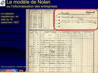 Mohamed Louadi, PhD mlouadi@louadi.com196
Aide à la recherche - cadastre napoléonien, http://www.archives-finistere.fr/salle-de-lecture/aide-%C3%A0-la-recherche-cadastre-
napol%C3%A9onien
Le cadastre
napoléonien, en
date du 15
septembre 1807.
Le modèle de Nolan
ou l’informatisation des entreprises
 