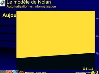 Mohamed Louadi, PhD mlouadi@louadi.com200
Aujourd’hui:
Le modèle de Nolan
Automatisation vs. informatisation
01:11
 