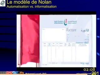 Mohamed Louadi, PhD mlouadi@louadi.com201
Le modèle de Nolan
Automatisation vs. informatisation
02:08
 