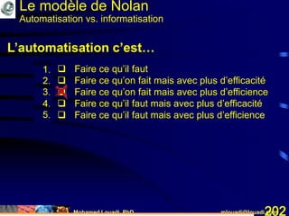 Mohamed Louadi, PhD mlouadi@louadi.com202
Le modèle de Nolan
Automatisation vs. informatisation
L’automatisation c’est…
 Faire ce qu’il faut
 Faire ce qu’on fait mais avec plus d’efficacité
 Faire ce qu’on fait mais avec plus d’efficience
 Faire ce qu’il faut mais avec plus d’efficacité
 Faire ce qu’il faut mais avec plus d’efficience
 