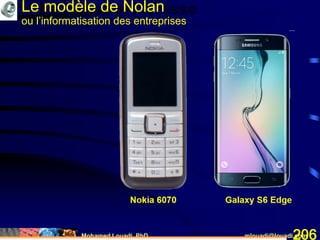 Mohamed Louadi, PhD mlouadi@louadi.com206
Galaxy S6 EdgeNokia 6070
Le flacon et l’ivresseLe modèle de Nolan
ou l’informatisation des entreprises
 