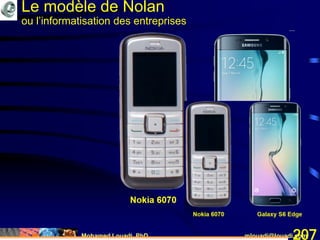 Mohamed Louadi, PhD mlouadi@louadi.com207
Le modèle de Nolan
ou l’informatisation des entreprises
 