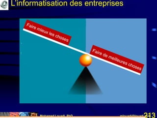 Mohamed Louadi, PhD mlouadi@louadi.com213
L’informatisation des entreprises
 
