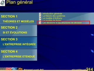 Mohamed Louadi, PhD mlouadi@louadi.com214
SECTION 1
THÉORIES ET MODÈLES
SECTION 2
SI ET ÉVOLUTIONS
SECTION 3
L’ENTREPRISE INTÉGRÉE
SECTION 4
L’ENTREPRISE ETENDUE
• Introduction générale
• La théorie des systèmes
• Le modèle d’Anthony
• Le modèle de Nolan
• Les décisions et les structures de décision
Plan général
 