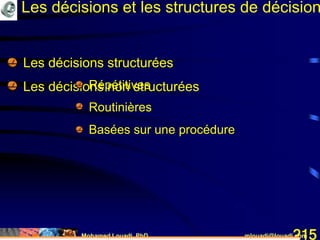 Mohamed Louadi, PhD mlouadi@louadi.com215
• Les décisions structurées
Les décisions et les structures de décision
• Les décisions non structurées• Répétitives
• Routinières
• Basées sur une procédure
 