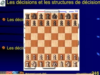 Mohamed Louadi, PhD mlouadi@louadi.com216
• Les décisions structurées
• Répétitives
• Routinières
• Basées sur une procédure
• Les décisions non structurées
Fin
Début
Temp
< 32?
Fin
Début
Oui NonTemp
< 32?
Recouvrir
les légumes
Découvrir
les légumes
Fin
Début
Les décisions et les structures de décision
 