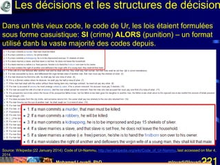 Mohamed Louadi, PhD mlouadi@louadi.com221
Source: Wikipedia (22 January 2014). Code of Ur-Nammu, http://en.wikipedia.org/wiki/Code_of_Ur-Nammu, last accessed on Mar 4,
2014.
Dans un très vieux code, le code de Ur, les lois étaient formulées
sous forme casuistique: SI (crime) ALORS (punition) – un format
utilisé danb la vaste majorité des codes depuis.
Les décisions et les structures de décision
 