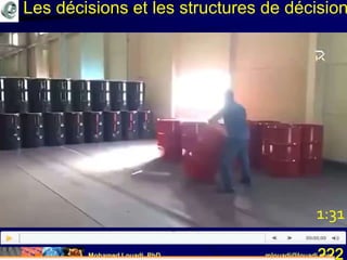 Mohamed Louadi, PhD mlouadi@louadi.com222
1:31
Les décisions et les structures de décision
 
