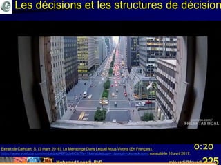 Mohamed Louadi, PhD mlouadi@louadi.com225
0:20Extrait de Cathcart, S. (3 mars 2016). Le Mensonge Dans Lequel Nous Vivons (En Français),
https://www.youtube.com/embed/xzAB1bdv6CM?fs=1&enablejsapi=1&origin=skyrock.com, consulté le 16 avril 2017.
Les décisions et les structures de décision
 
