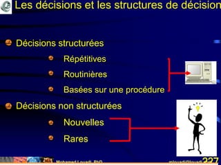 Mohamed Louadi, PhD mlouadi@louadi.com227
• Décisions structurées
• Répétitives
• Routinières
• Basées sur une procédure
• Décisions non structurées
• Nouvelles
• Rares
Les décisions et les structures de décision
 