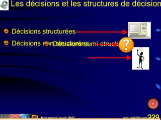 Mohamed Louadi, PhD mlouadi@louadi.com229
• Décisions structurées
• Décisions non structuréesDécisions semi-structurées
Les décisions et les structures de décision
 