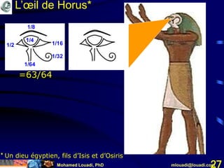 Mohamed Louadi, PhD mlouadi@louadi.com27
L’œil de Horus*
1/8
1/2
1/4
1/16
1/32
1/64
=63/64
* Un dieu égyptien, fils d’Isis et d’Osiris
 