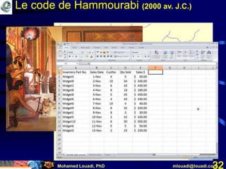 Mohamed Louadi, PhD mlouadi@louadi.com32
Le code de Hammourabi (2000 av. J.C.)
 