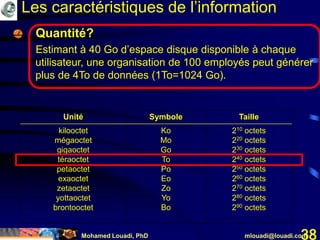 Mohamed Louadi, PhD mlouadi@louadi.com38
Les caractéristiques de l’information
Quantité?
Estimant à 40 Go d’espace disque disponible à chaque
utilisateur, une organisation de 100 employés peut générer
plus de 4To de données (1To=1024 Go).
Unité Symbole Taille
kilooctet
mégaoctet
gigaoctet
téraoctet
petaoctet
exaoctet
zetaoctet
yottaoctet
brontooctet
Ko
Mo
Go
To
Po
Eo
Zo
Yo
Bo
210 octets
220 octets
230 octets
240 octets
250 octets
260 octets
270 octets
280 octets
290 octets
 
