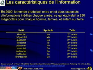 Mohamed Louadi, PhD mlouadi@louadi.com45
Les caractéristiques de l’information
Source: Lyman, P. et Varian, H.R. (2000). Reprint: How Much Information? The Journal of Electronic Publishing, Vol. 6, No. 2, Déc.,
http://quod.lib.umich.edu/cgi/t/text/text-idx?c=jep;view=text;rgn=main;idno=3336451.0006.204
Unité Symbole Taille
kilooctet
mégaoctet
gigaoctet
téraoctet
pétaoctet
exaoctet
zettaoctet
yottaoctet
brontooctet
Ko
Mo
Go
To
Po
Eo
Zo
Yo
Bo
210 octets
220 octets
230 octets
240 octets
250 octets
260 octets
270 octets
280 octets
290 octets
En 2000, le monde produisait entre un et deux exaoctets
d’informations inédites chaque année, ce qui équivalait à 250
mégaoctets pour chaque homme, femme, et enfant sur terre.
 