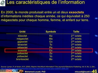 Mohamed Louadi, PhD mlouadi@louadi.com46
Les caractéristiques de l’information
Source: Lyman, P. et Varian, H.R. (2000). Reprint: How Much Information? The Journal of Electronic Publishing, Vol. 6, No. 2, Déc.,
http://quod.lib.umich.edu/cgi/t/text/text-idx?c=jep;view=text;rgn=main;idno=3336451.0006.204
Unité Symbole Taille
kilooctet
mégaoctet
gigaoctet
téraoctet
pétaoctet
exaoctet
zettaoctet
yottaoctet
brontooctet
Ko
Mo
Go
To
Po
Eo
Zo
Yo
Bo
210 octets
220 octets
230 octets
240 octets
250 octets
260 octets
270 octets
280 octets
290 octets
En 2000, le monde produisait entre un et deux exaoctets
d’informations inédites chaque année, ce qui équivalait à 250
mégaoctets pour chaque homme, femme, et enfant sur terre.
 