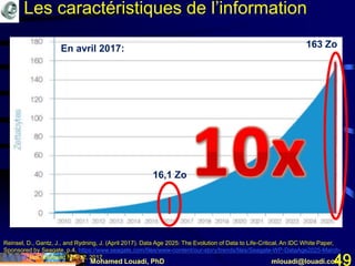 Mohamed Louadi, PhD mlouadi@louadi.com49
Reinsel, D., Gantz, J., and Rydning, J. (April 2017). Data Age 2025: The Evolution of Data to Life-Critical, An IDC White Paper,
Sponsored by Seagate, p.4, https://www.seagate.com/files/www-content/our-story/trends/files/Seagate-WP-DataAge2025-March-
2017.pdf, last accessed Nov 12, 2017.
Les caractéristiques de l’information
En avril 2017:
16,1 Zo
163 Zo
 