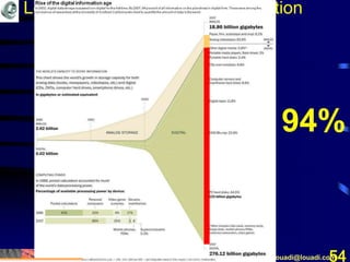 Mohamed Louadi, PhD mlouadi@louadi.com54
Les caractéristiques de l’information
94%
 