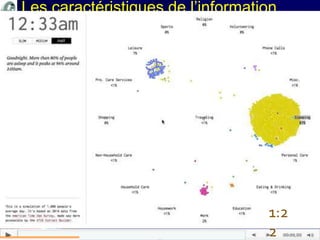 Mohamed Louadi, PhD mlouadi@louadi.com57
Les caractéristiques de l’information
1:2
2
 