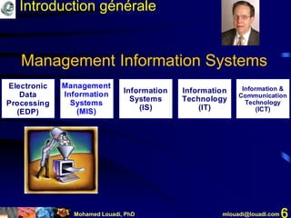 Mohamed Louadi, PhD mlouadi@louadi.com 6
Introduction générale
Management Information Systems
Electronic
Data
Processing
(EDP)
Management
Information
Systems
(MIS)
Information
Systems
(IS)
Information
Technology
(IT)
Information &
Communication
Technology
(ICT)
 