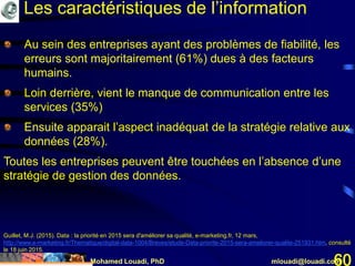 Mohamed Louadi, PhD mlouadi@louadi.com60
Guillet, M.J. (2015). Data : la priorité en 2015 sera d'améliorer sa qualité, e-marketing.fr, 12 mars,
http://www.e-marketing.fr/Thematique/digital-data-1004/Breves/etude-Data-priorite-2015-sera-ameliorer-qualite-251931.htm, consulté
le 18 juin 2015.
Au sein des entreprises ayant des problèmes de fiabilité, les
erreurs sont majoritairement (61%) dues à des facteurs
humains.
Loin derrière, vient le manque de communication entre les
services (35%)
Ensuite apparait l’aspect inadéquat de la stratégie relative aux
données (28%).
Toutes les entreprises peuvent être touchées en l’absence d’une
stratégie de gestion des données.
Les caractéristiques de l’information
 