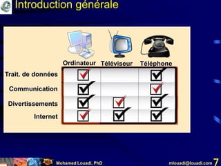 Mohamed Louadi, PhD mlouadi@louadi.com 7
TéléphoneOrdinateur Téléviseur
Trait. de données
Communication
Divertissements
Internet
Introduction générale
 