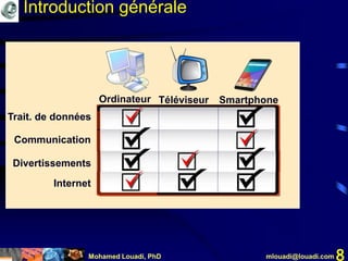 Mohamed Louadi, PhD mlouadi@louadi.com 8
SmartphoneOrdinateur Téléviseur
Communication
Divertissements
Internet
Trait. de données
Introduction générale
 