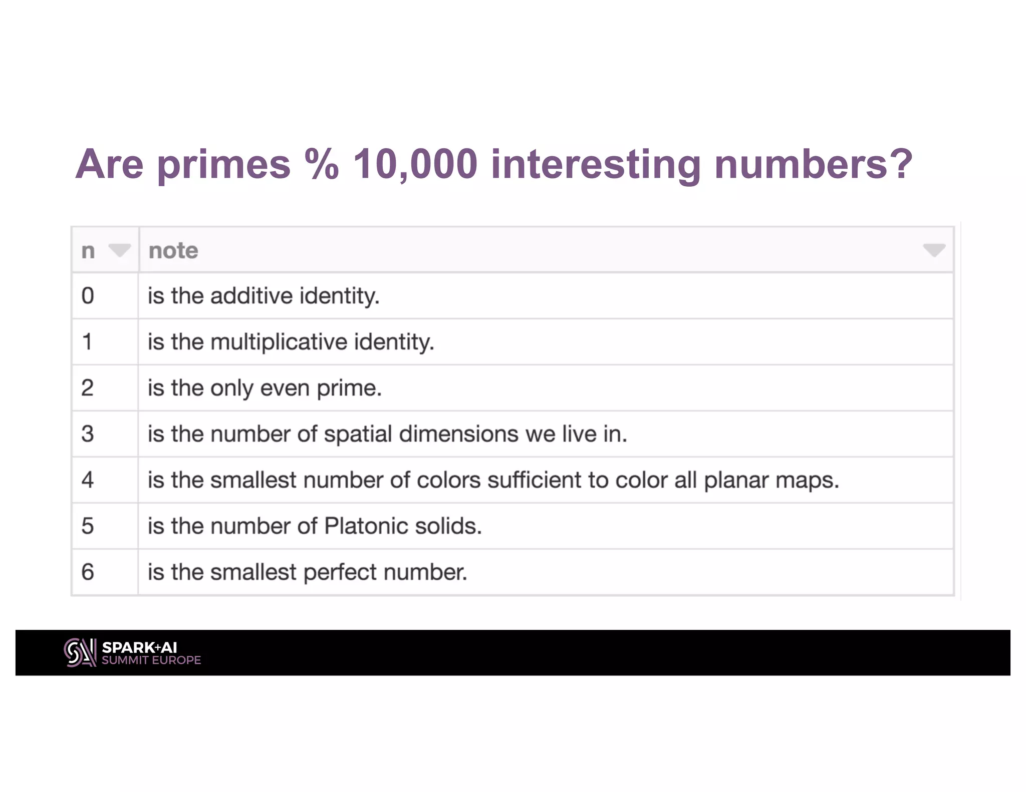 Are primes % 10,000 interesting numbers?
 