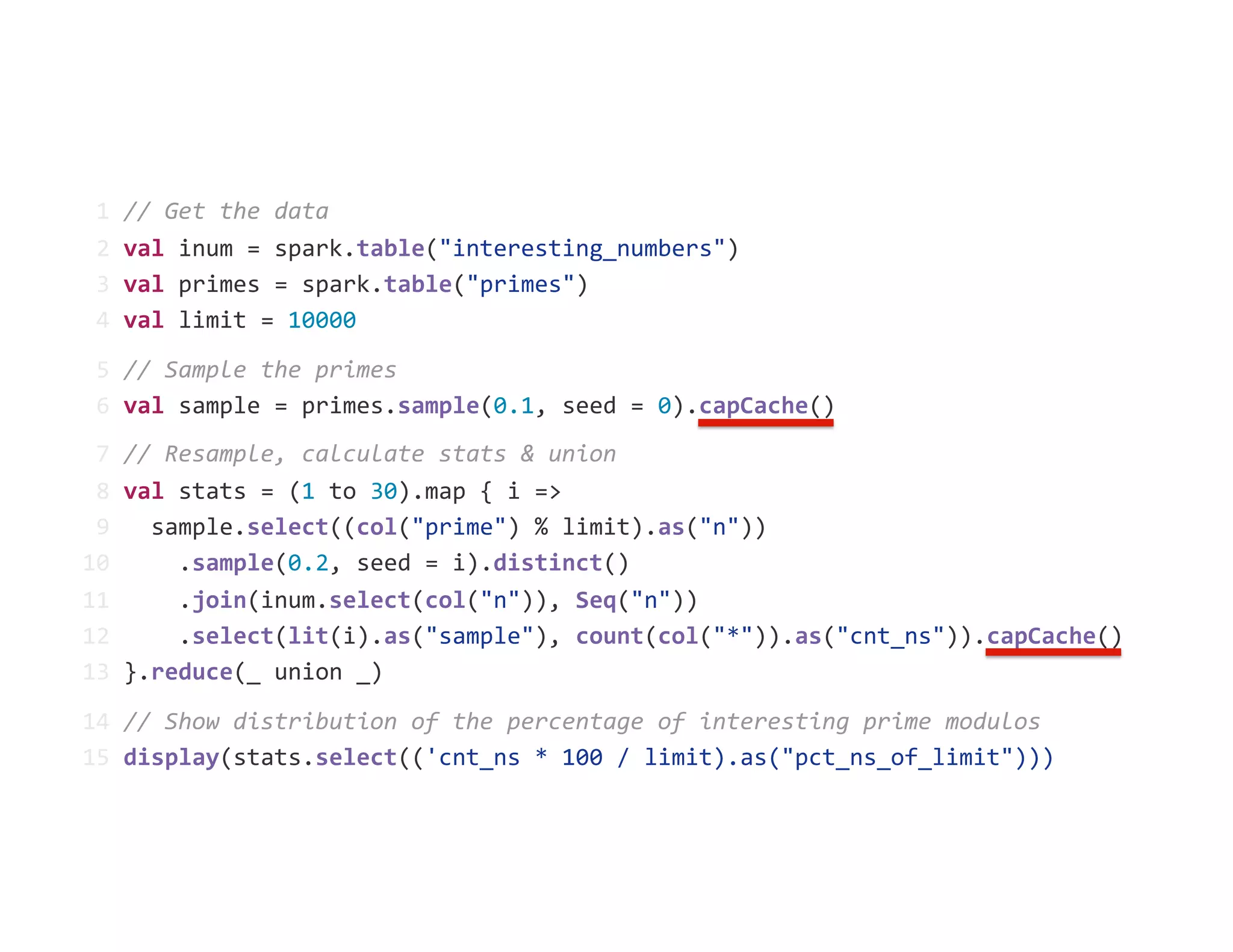 1 // Get the data
2 val inum = spark.table("interesting_numbers")
3 val primes = spark.table("primes")
4 val limit = 10000
5 // Sample the primes
6 val sample = primes.sample(0.1, seed = 0).capCache()
7 // Resample, calculate stats & union
8 val stats = (1 to 30).map { i =>
9 sample.select((col("prime") % limit).as("n"))
10 .sample(0.2, seed = i).distinct()
11 .join(inum.select(col("n")), Seq("n"))
12 .select(lit(i).as("sample"), count(col("*")).as("cnt_ns")).capCache()
13 }.reduce(_ union _)
14 // Show distribution of the percentage of interesting prime modulos
15 display(stats.select(('cnt_ns * 100 / limit).as("pct_ns_of_limit")))
 