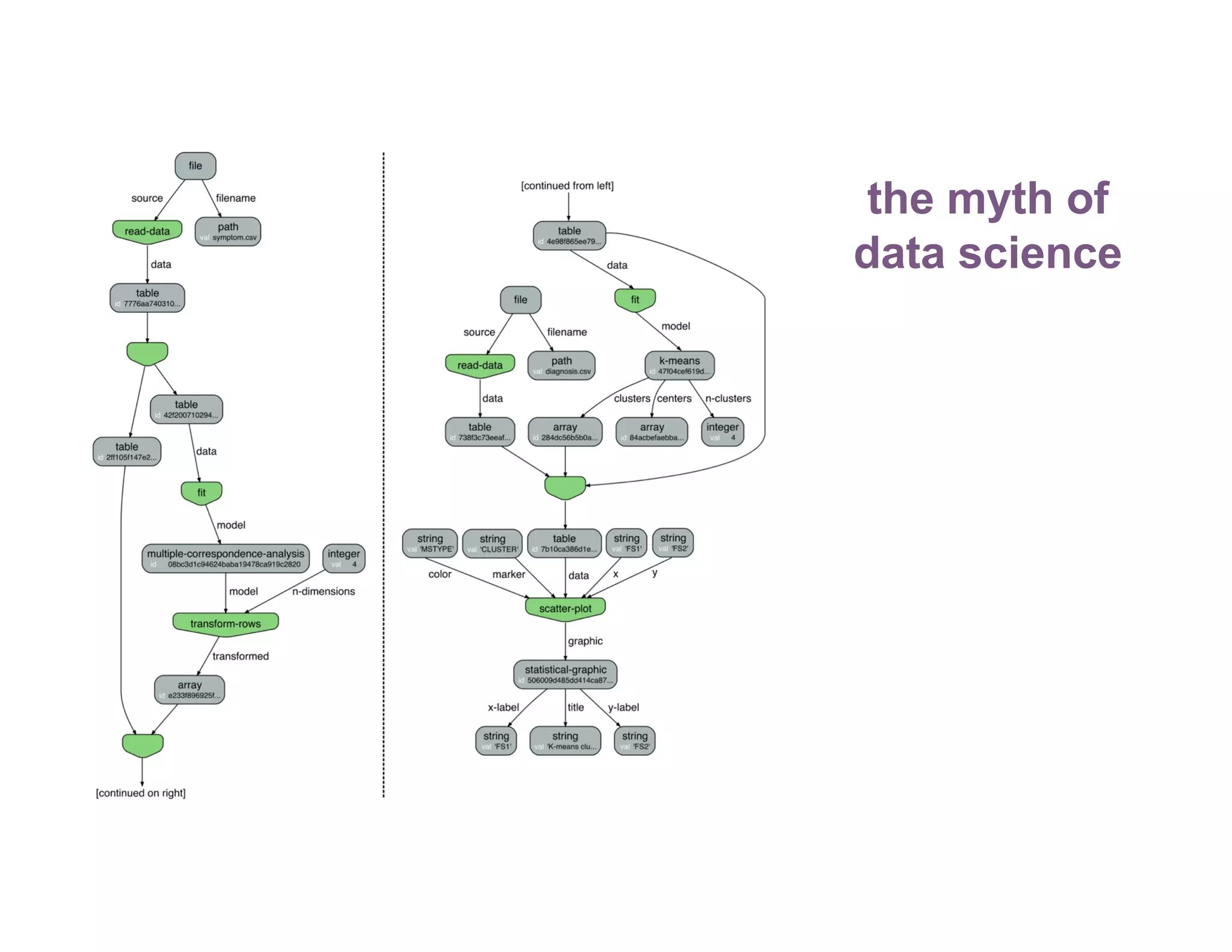the myth of
data science
 