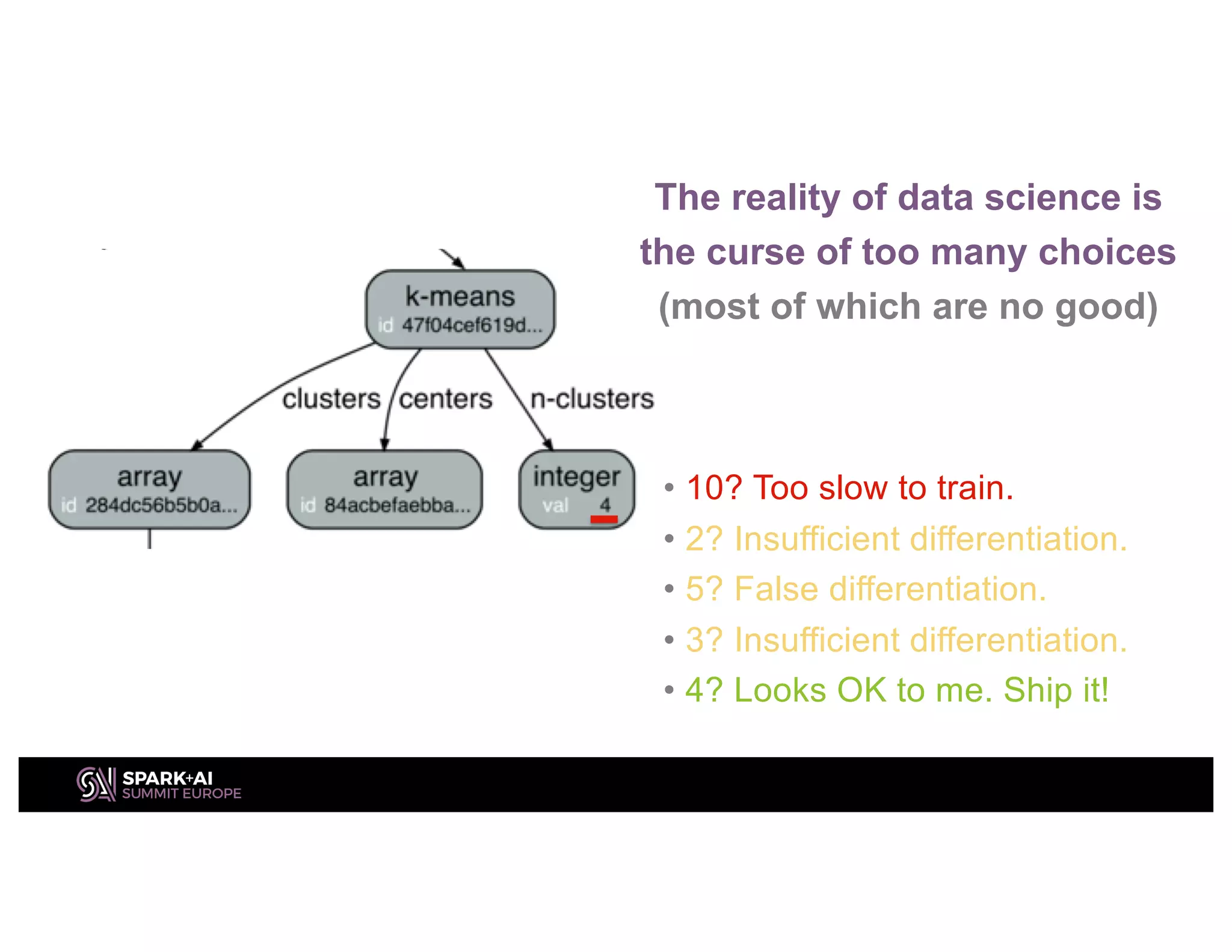 The reality of data science is
the curse of too many choices
(most of which are no good)
• 10? Too slow to train.
• 2? Insufficient differentiation.
• 5? False differentiation.
• 3? Insufficient differentiation.
• 4? Looks OK to me. Ship it!
 
