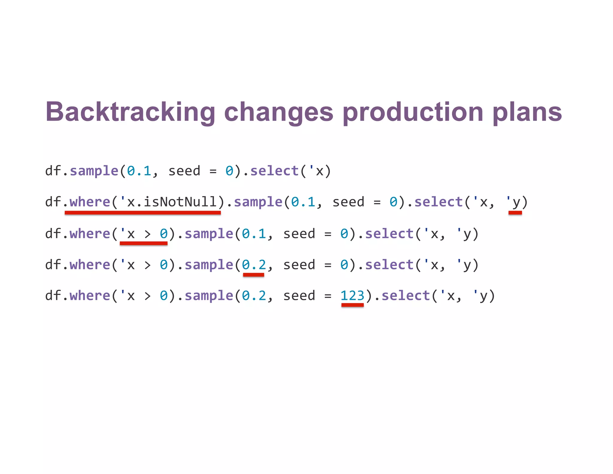 Backtracking changes production plans
df.sample(0.1, seed = 0).select('x)
df.where('x.isNotNull).sample(0.1, seed = 0).select('x, 'y)
df.where('x > 0).sample(0.1, seed = 0).select('x, 'y)
df.where('x > 0).sample(0.2, seed = 0).select('x, 'y)
df.where('x > 0).sample(0.2, seed = 123).select('x, 'y)
 