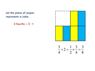 Let the piece of paper
represents a cake.

3 fourths  2 =

3
1 3 3
2   
4
2 4 8

 