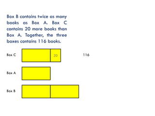 Box B contains twice as many
books as Box A. Box C
contains 20 more books than
Box A. Together, the three
boxes contains 116 books.
Box C

Box A

Box B

20

116

 