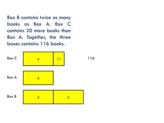 Box B contains twice as many
books as Box A. Box C
contains 20 more books than
Box A. Together, the three
boxes contains 116 books.
Box C

x

Box A

x

Box B

x

116

20

x

 