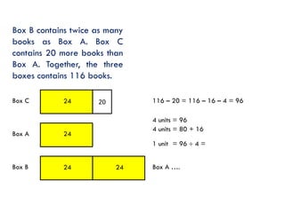 Box B contains twice as many
books as Box A. Box C
contains 20 more books than
Box A. Together, the three
boxes contains 116 books.
Box C

Box A

24

116 – 20 = 116 – 16 – 4 = 96

20

4 units = 96
4 units = 80 + 16

24

1 units = 96  4 =
Box B

24

24

Box A ….

 
