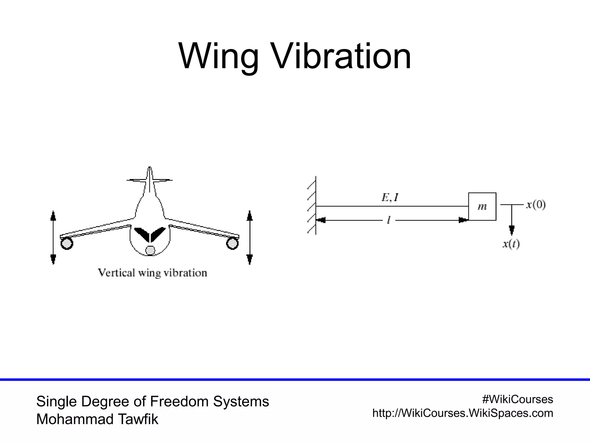#WikiCourses
http://WikiCourses.WikiSpaces.com
Single Degree of Freedom Systems
Mohammad Tawfik
Wing Vibration
 