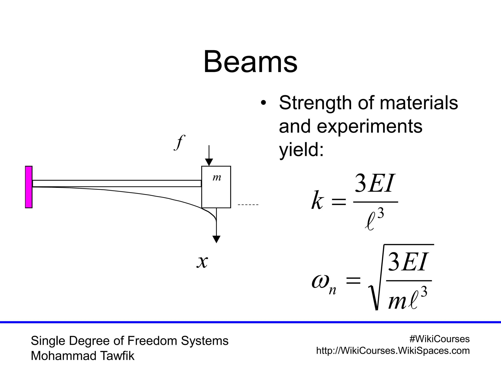 #WikiCourses
http://WikiCourses.WikiSpaces.com
Single Degree of Freedom Systems
Mohammad Tawfik
Beams
f
m
x
• Strength of materials
and experiments
yield:
3
3
3
3


m
EI
EI
k
n 


 