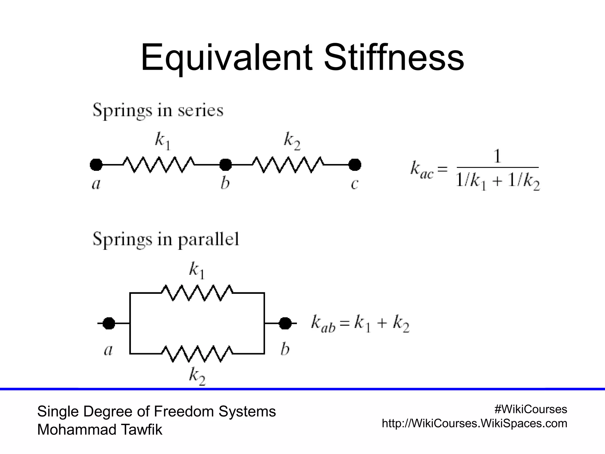 #WikiCourses
http://WikiCourses.WikiSpaces.com
Single Degree of Freedom Systems
Mohammad Tawfik
Equivalent Stiffness
 