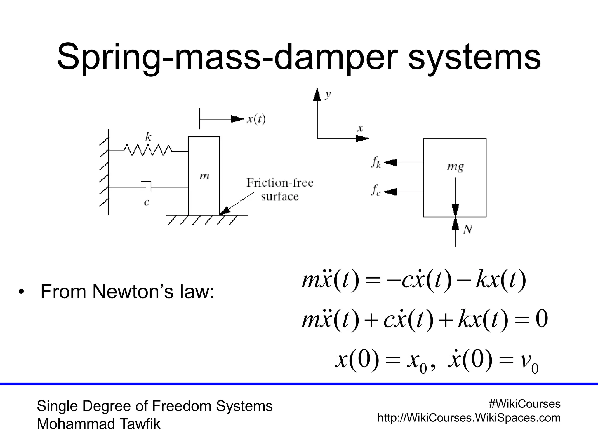 #WikiCourses
http://WikiCourses.WikiSpaces.com
Single Degree of Freedom Systems
Mohammad Tawfik
Spring-mass-damper systems
• From Newton’s law:
00 )0(,)0(
0)()()(
)()()(
vxxx
tkxtxctxm
tkxtxctxm






 