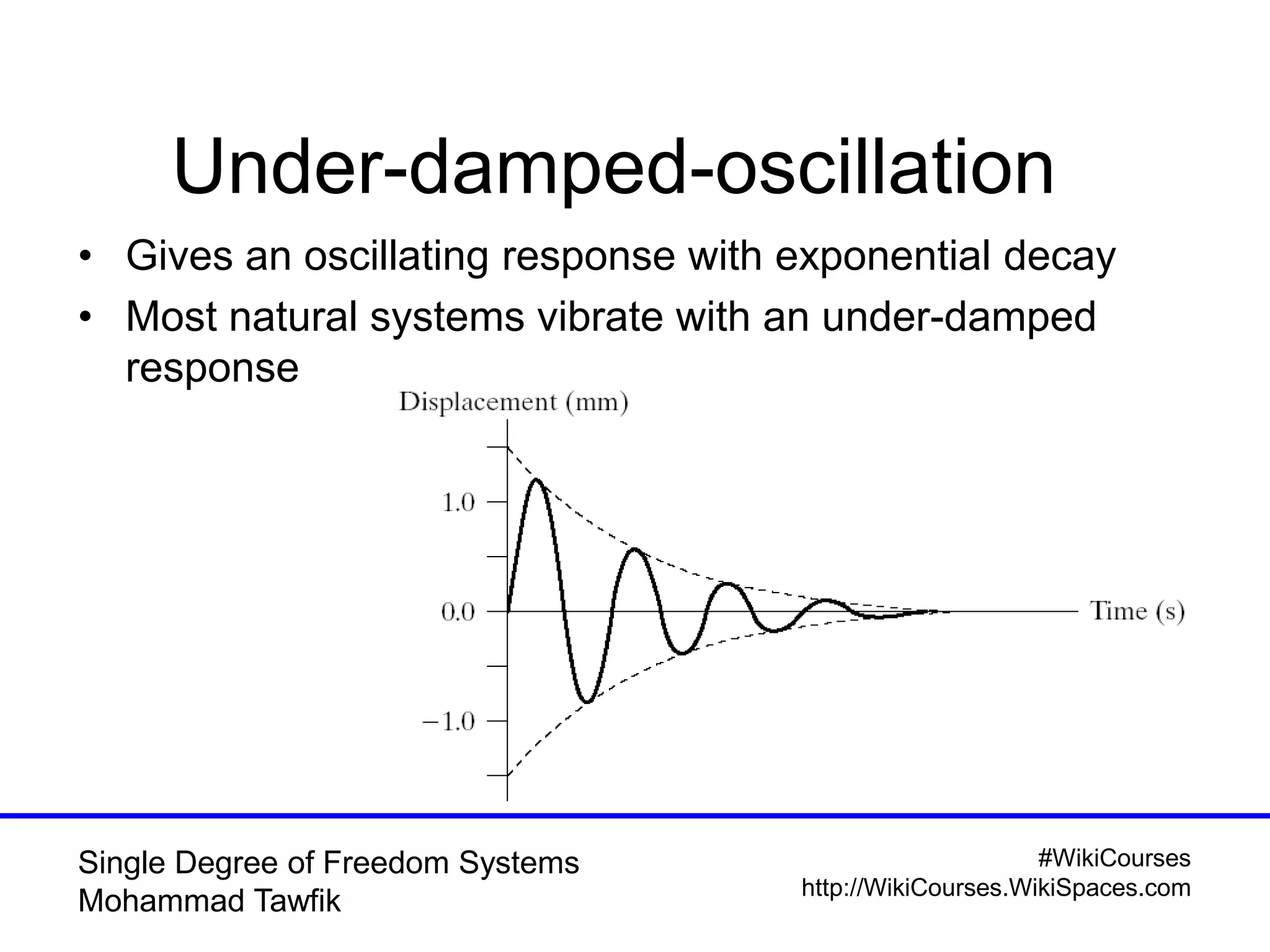 #WikiCourses
http://WikiCourses.WikiSpaces.com
Single Degree of Freedom Systems
Mohammad Tawfik
Under-damped-oscillation
• Gives an oscillating response with exponential decay
• Most natural systems vibrate with an under-damped
response
 
