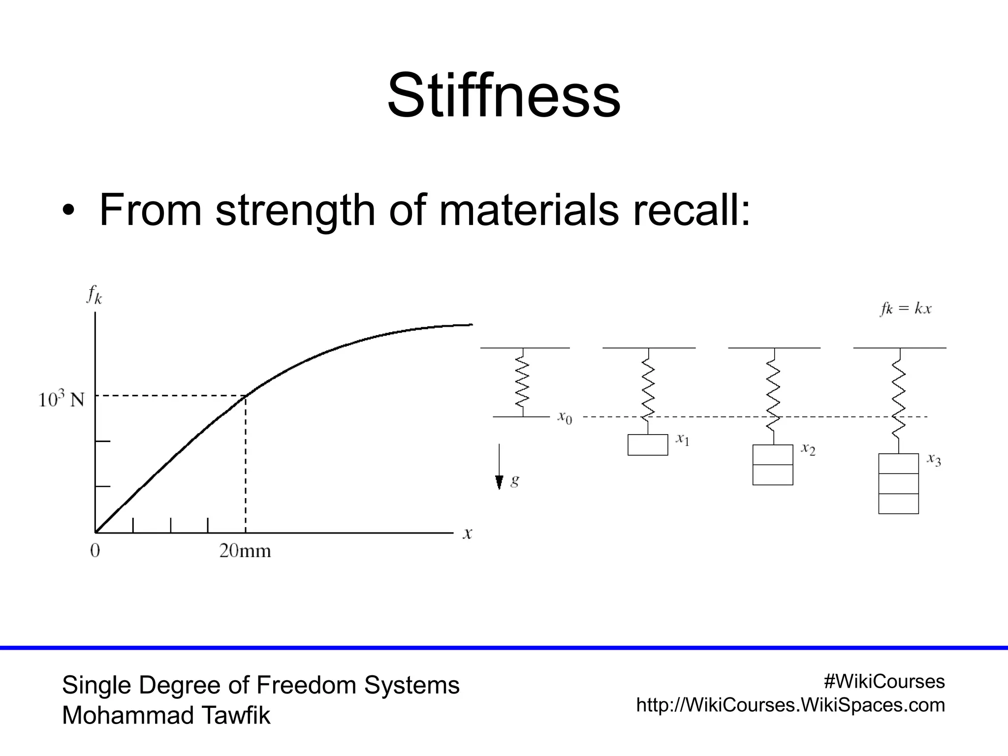 #WikiCourses
http://WikiCourses.WikiSpaces.com
Single Degree of Freedom Systems
Mohammad Tawfik
Stiffness
• From strength of materials recall:
 