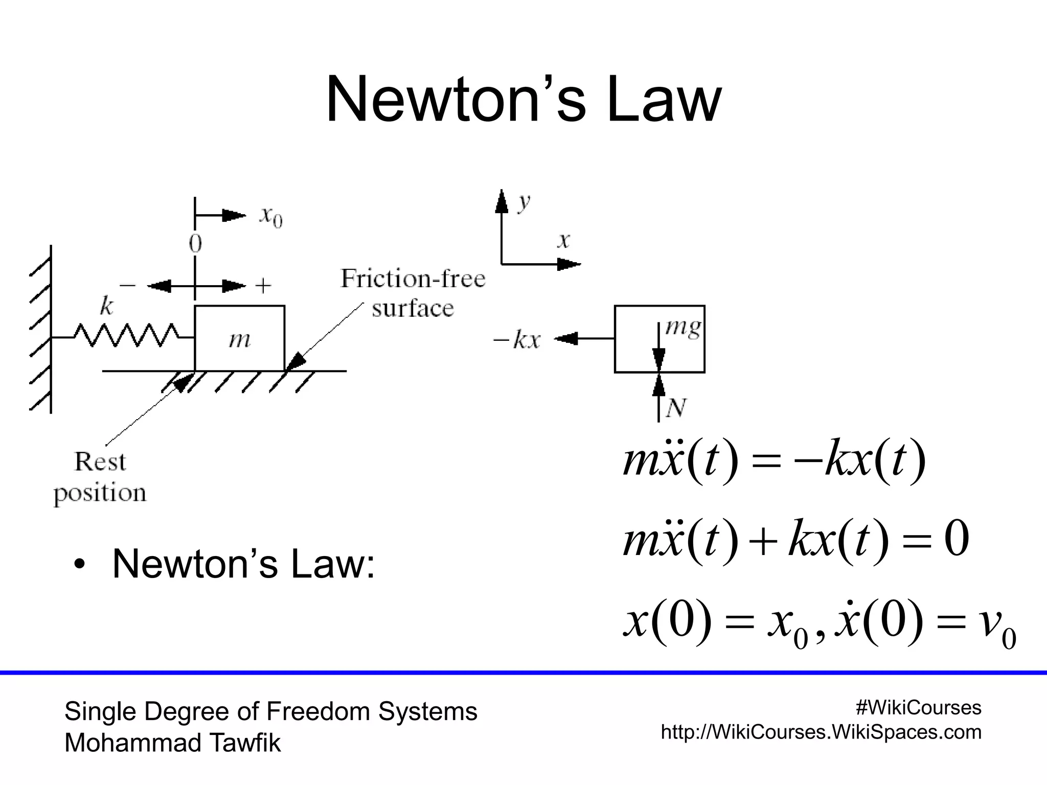 #WikiCourses
http://WikiCourses.WikiSpaces.com
Single Degree of Freedom Systems
Mohammad Tawfik
Newton’s Law
• Newton’s Law:
00 )0(,)0(
0)()(
)()(
vxxx
tkxtxm
tkxtxm






 