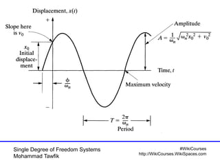 #WikiCourses
http://WikiCourses.WikiSpaces.com
Single Degree of Freedom Systems
Mohammad Tawfik
 