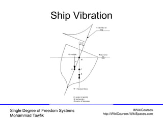 #WikiCourses
http://WikiCourses.WikiSpaces.com
Single Degree of Freedom Systems
Mohammad Tawfik
Ship Vibration
 