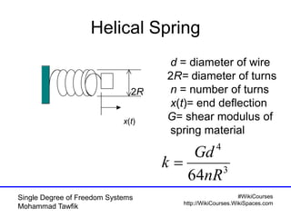 #WikiCourses
http://WikiCourses.WikiSpaces.com
Single Degree of Freedom Systems
Mohammad Tawfik
Helical Spring
2R
x(t)
d = diameter of wire
2R= diameter of turns
n = number of turns
x(t)= end deflection
G= shear modulus of
spring material
3
4
64nR
Gd
k 
 